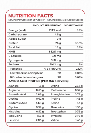 Mars Nutrition Muscular High Performance Whey Protein with HMB & Leucine (2KG) - Image 2